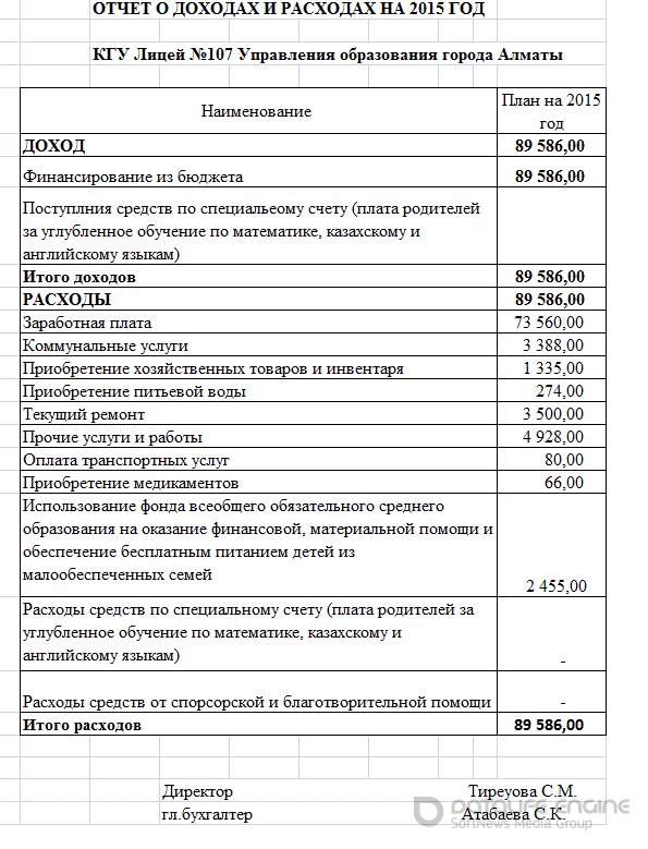 ОТЧЕТ О ДОХОДАХ И РАСХОДАХ НА 2015 ГОД ОТЧЕТ О ДОХОДАХ И РАСХОДАХ НА 2015 ГОД