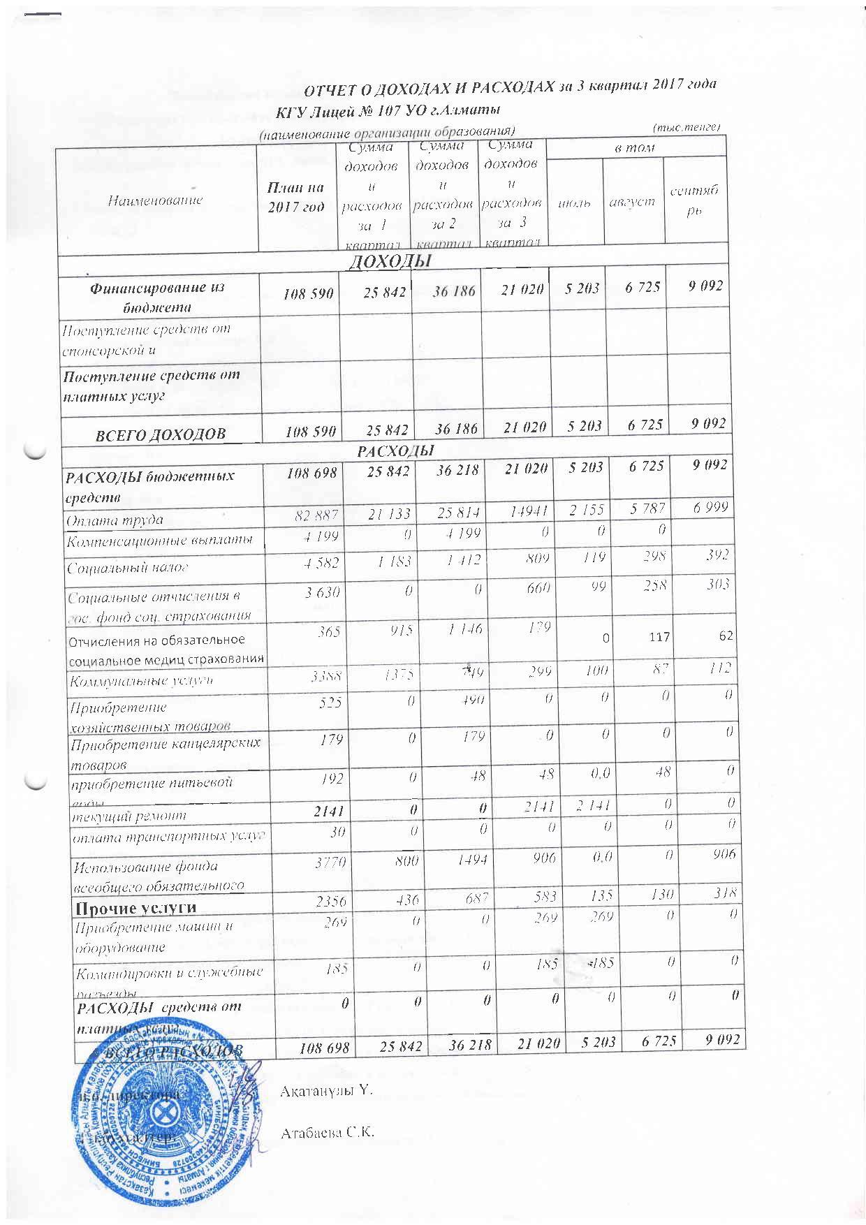 Отчет о доходах и расходах за 3 кв 2017