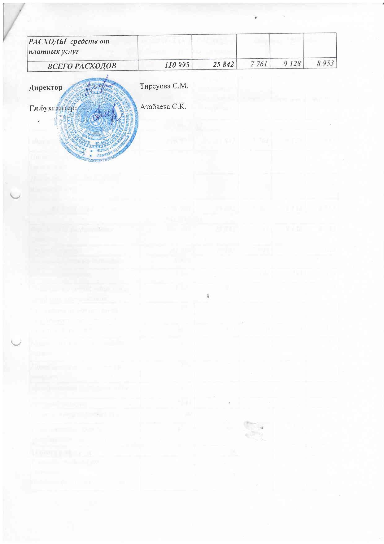 Отчет о доходах и расходах за 1 кв 2017