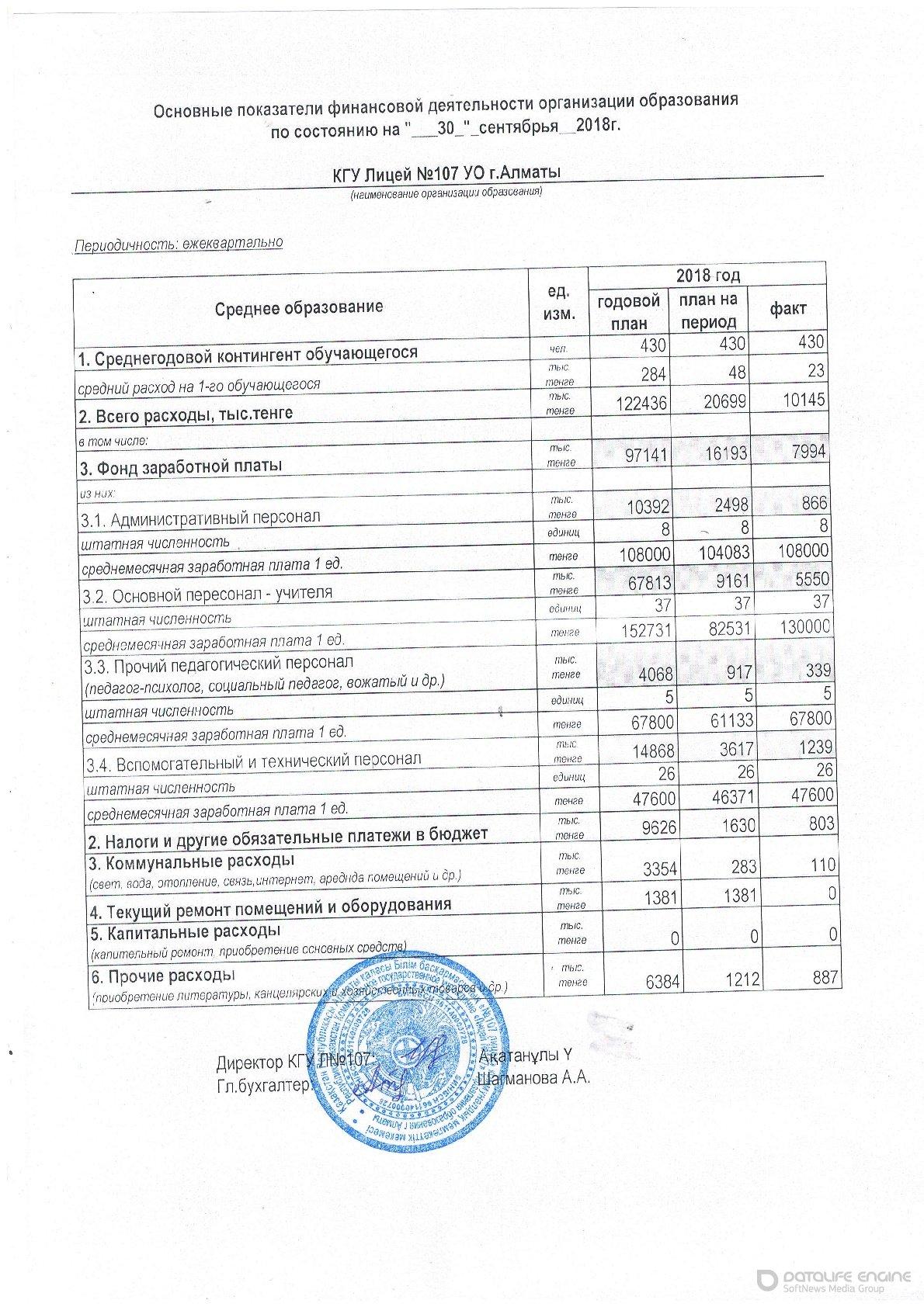 Отчет о доходах и расходах за 2 кв. 2018г.