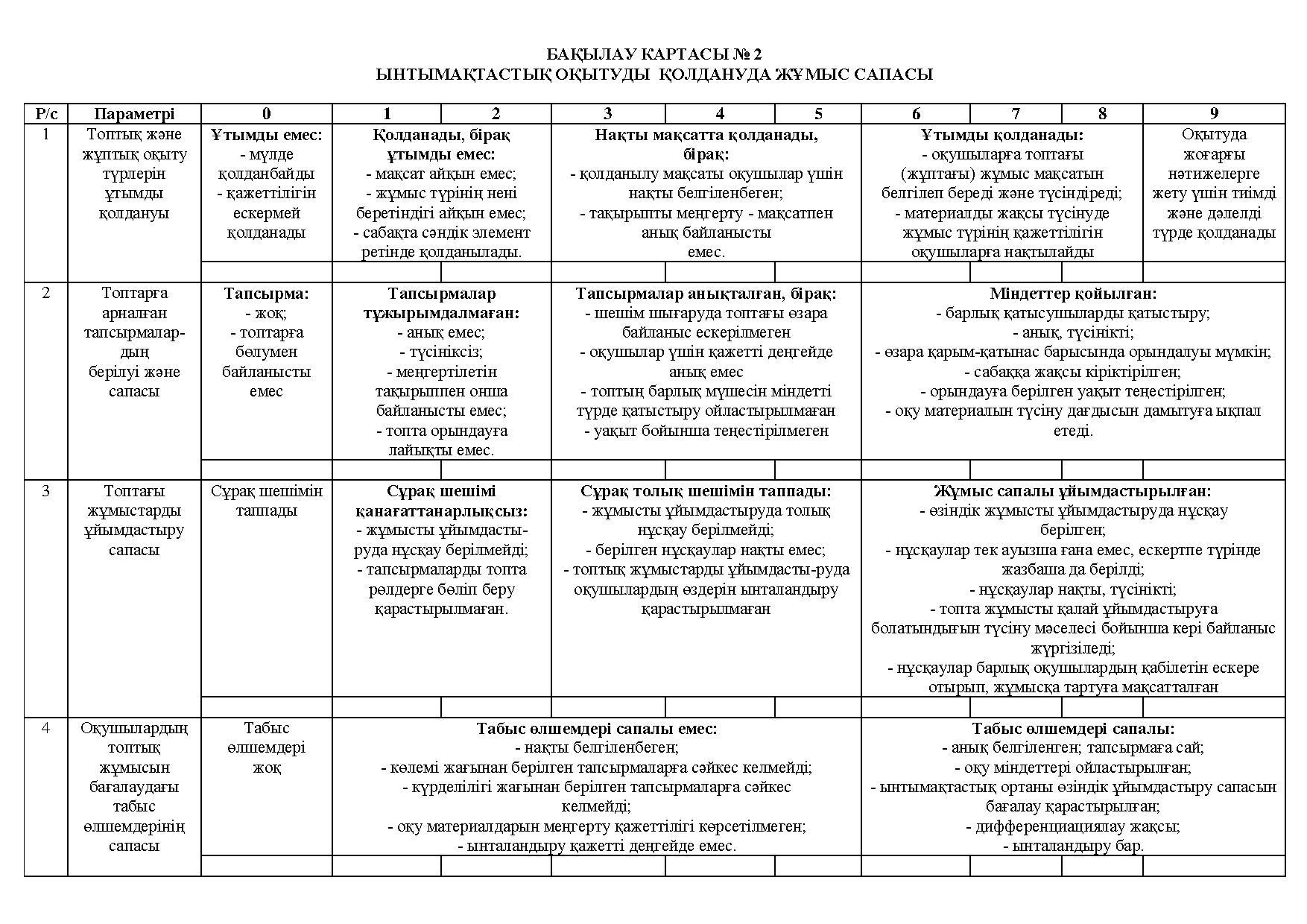 Сабақты бақылау карталары