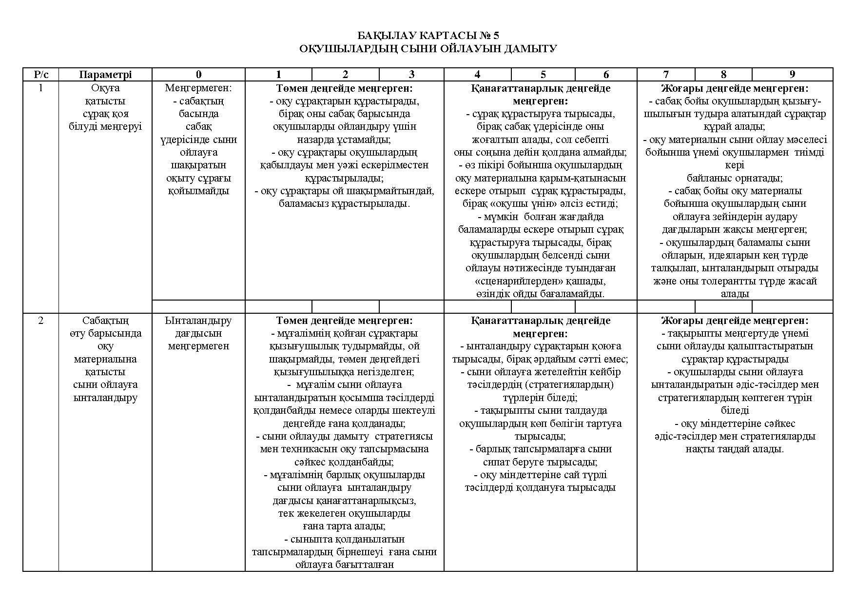Сабақты бақылау карталары