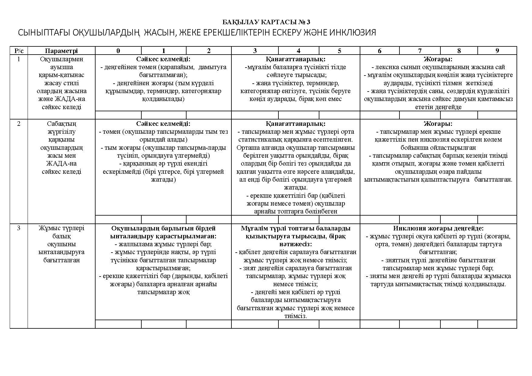 Сабақты бақылау карталары