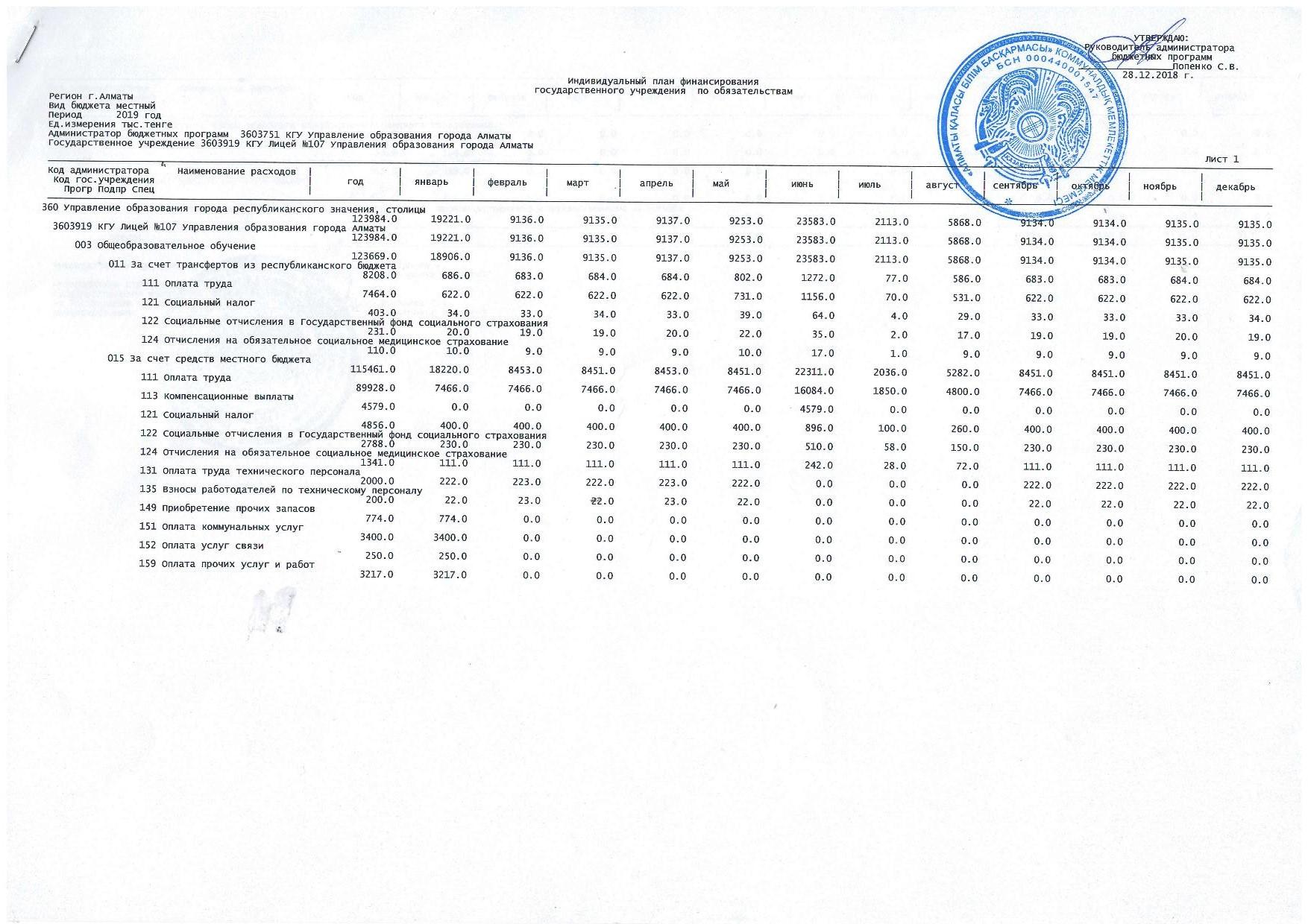 План финансирование по обязательствам 2019
