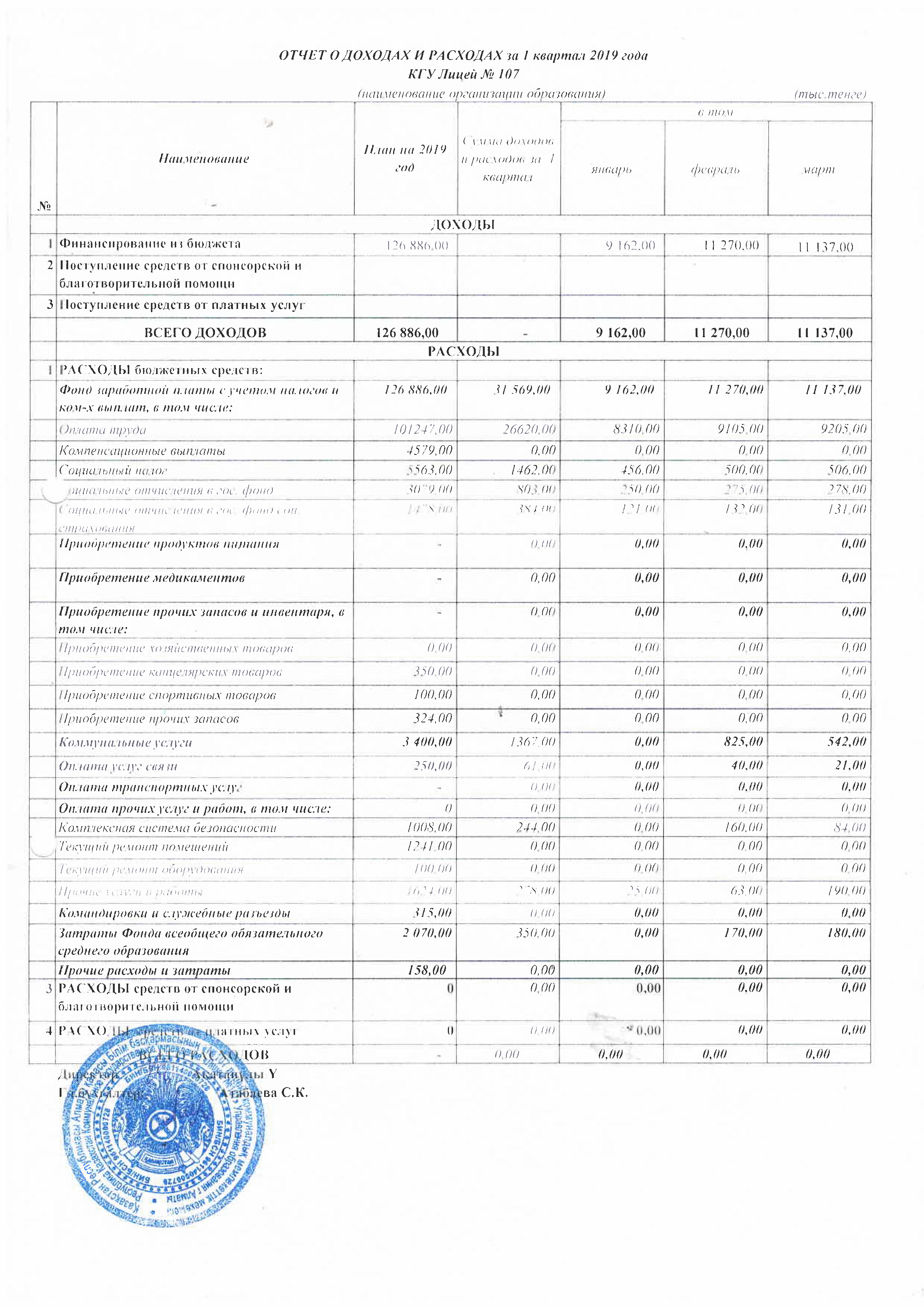 отчет о доходах и расходах за 1 кв 2019