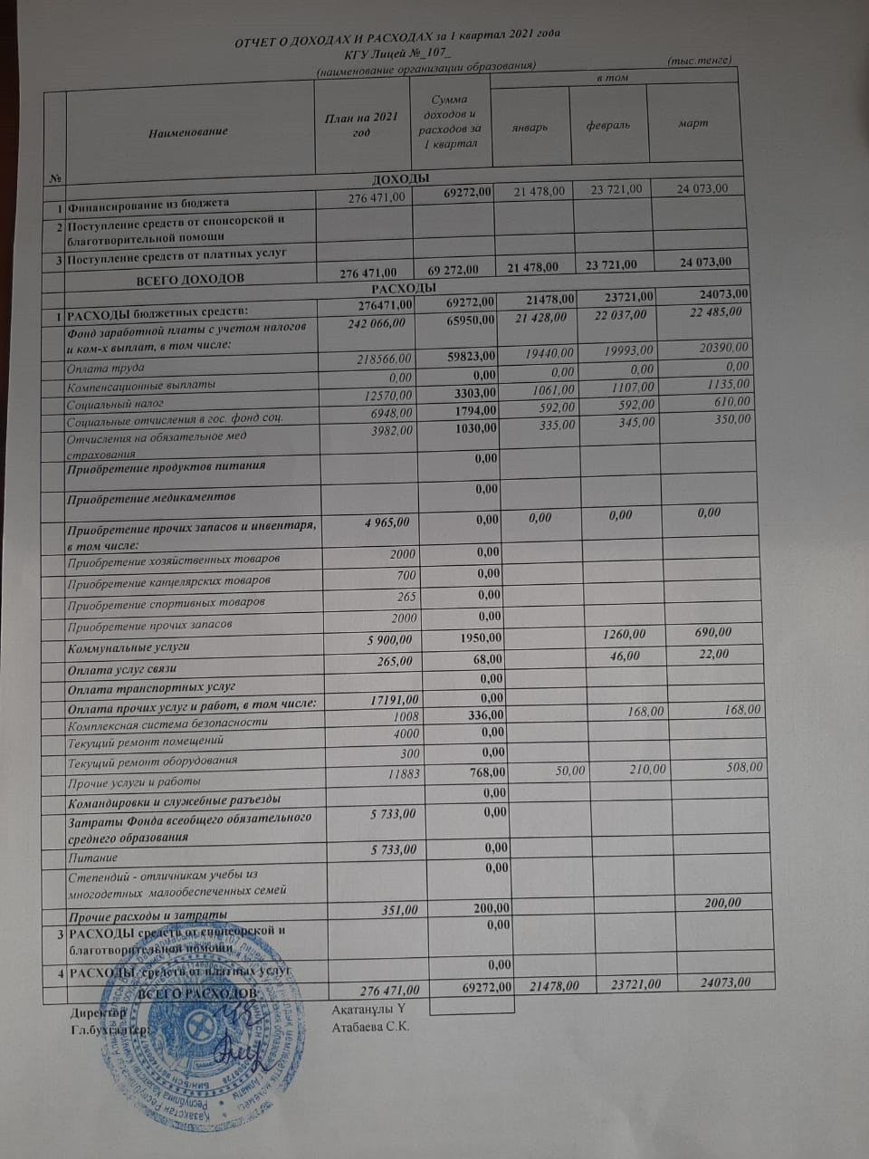 Отчет о Доходах и расходах за 1 квартал 2021года