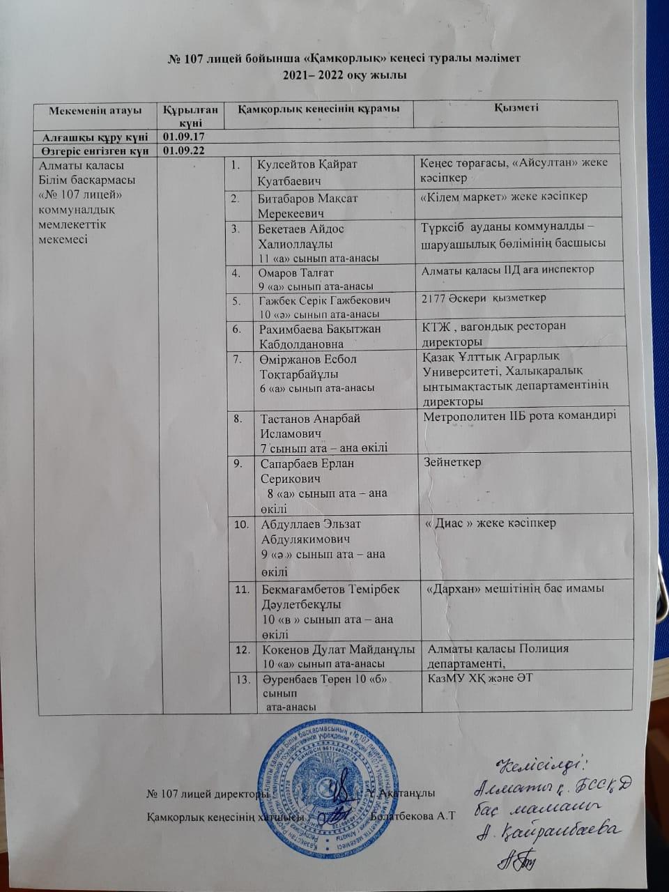 107 лицей бойынша "Қамқорлық" кеңесі туралы мәлімет. 2021-2022 оқу жылы.