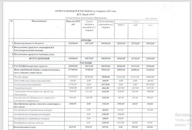 отчет доходов и расходов 2 кв 2022