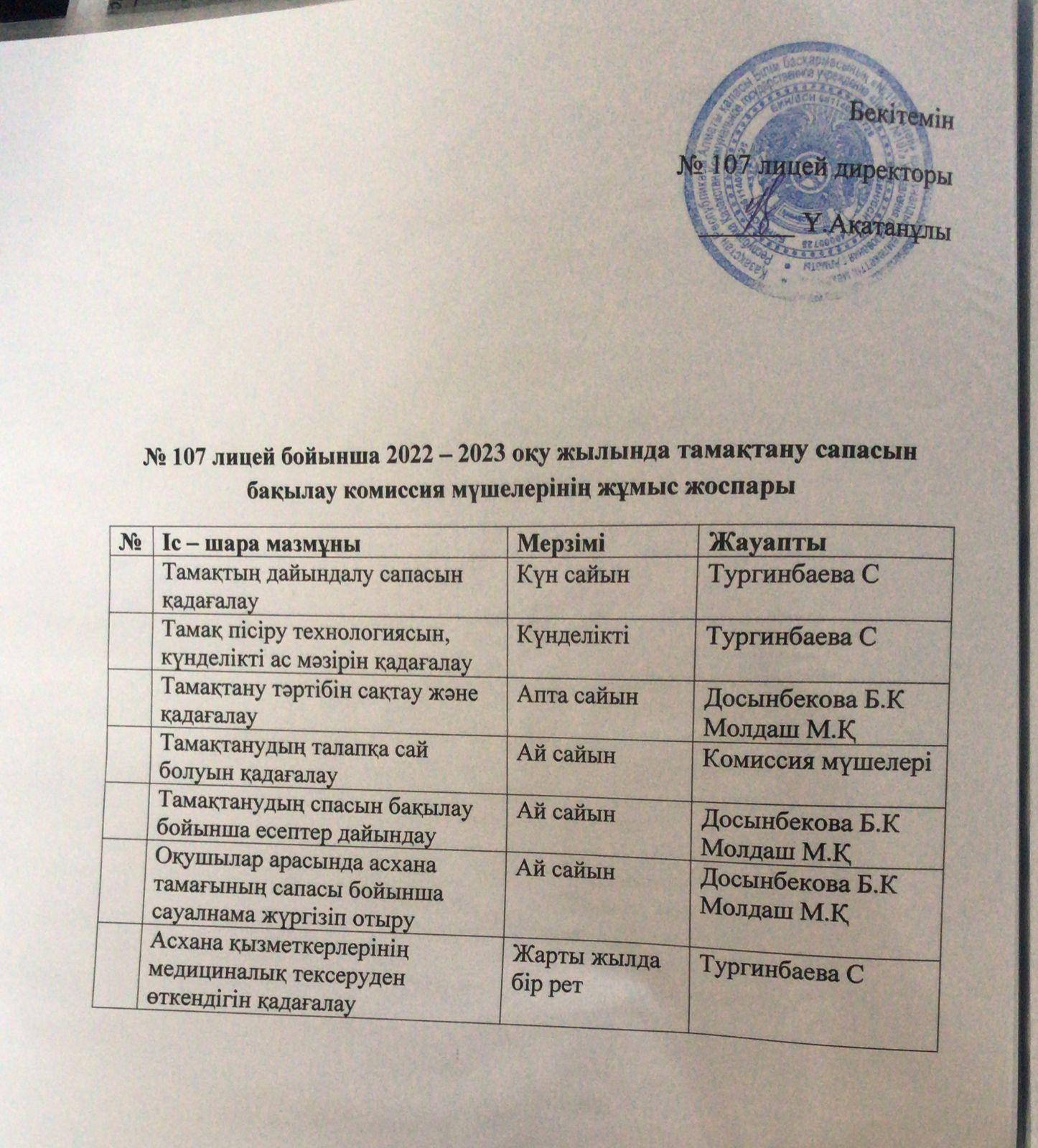 Тамақтану сапасын бақылау комиссия мүшелерінің жұмыс жоспары