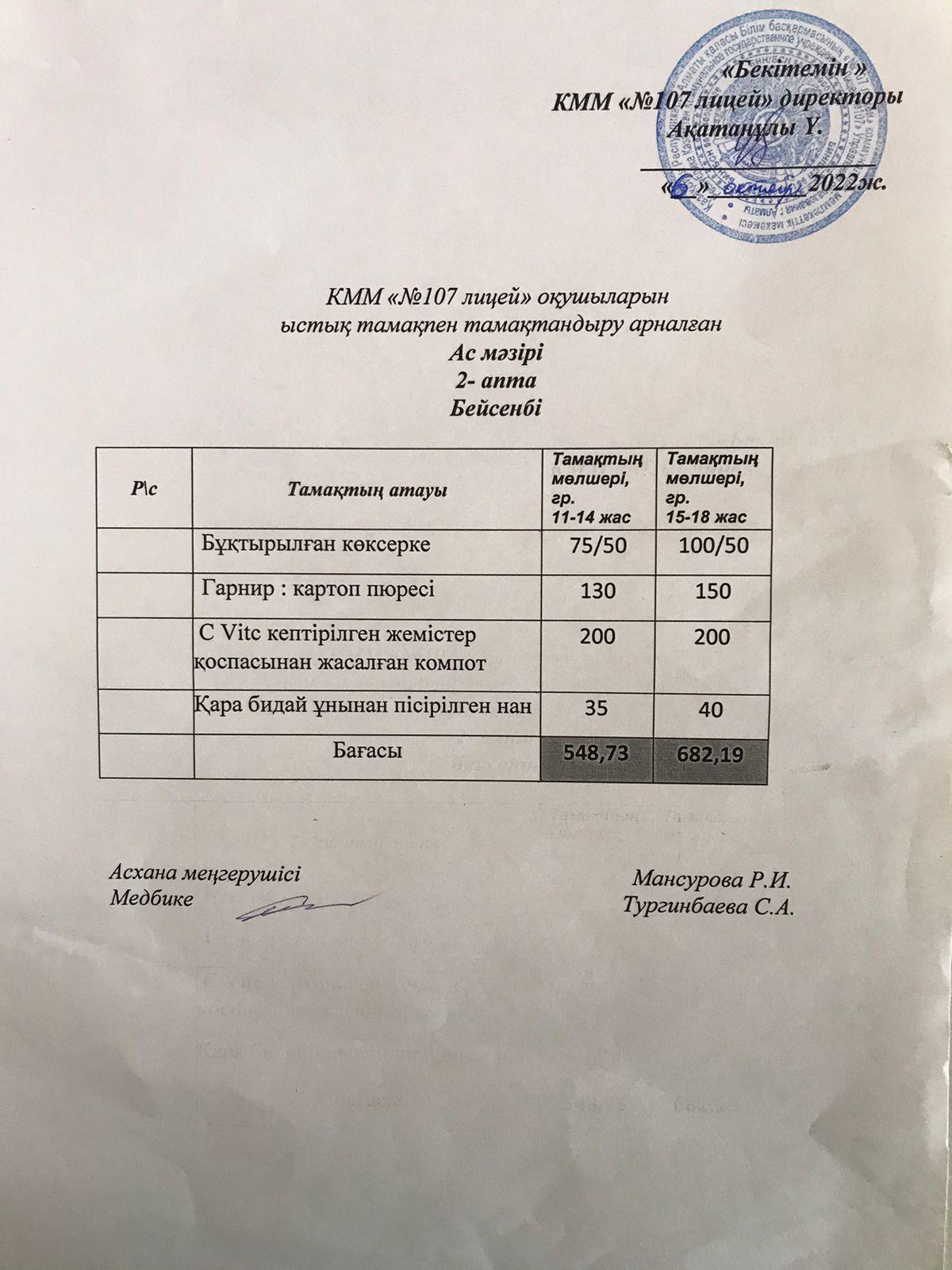 Ас мәзірі 2 апта 4 күн
