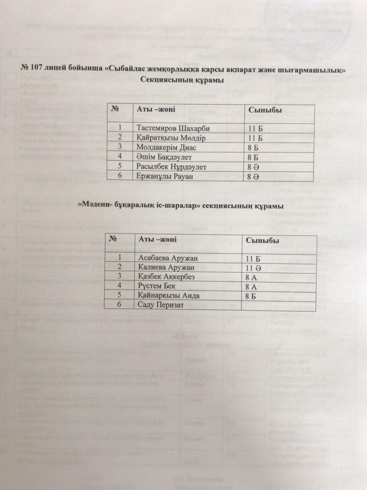 Сыбайлас жемқорлыққа қарсы ақпарат және шығармашылық секциясының құрамы