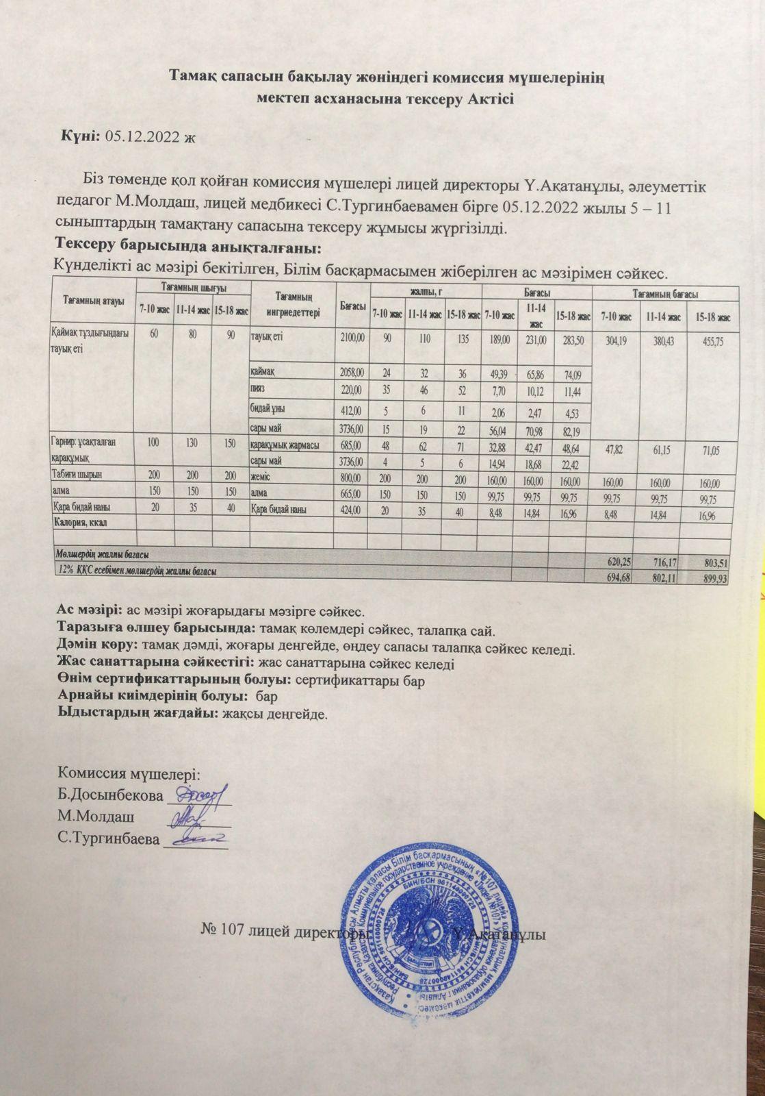 тамақтану сапасын бақылау комиссия есебі