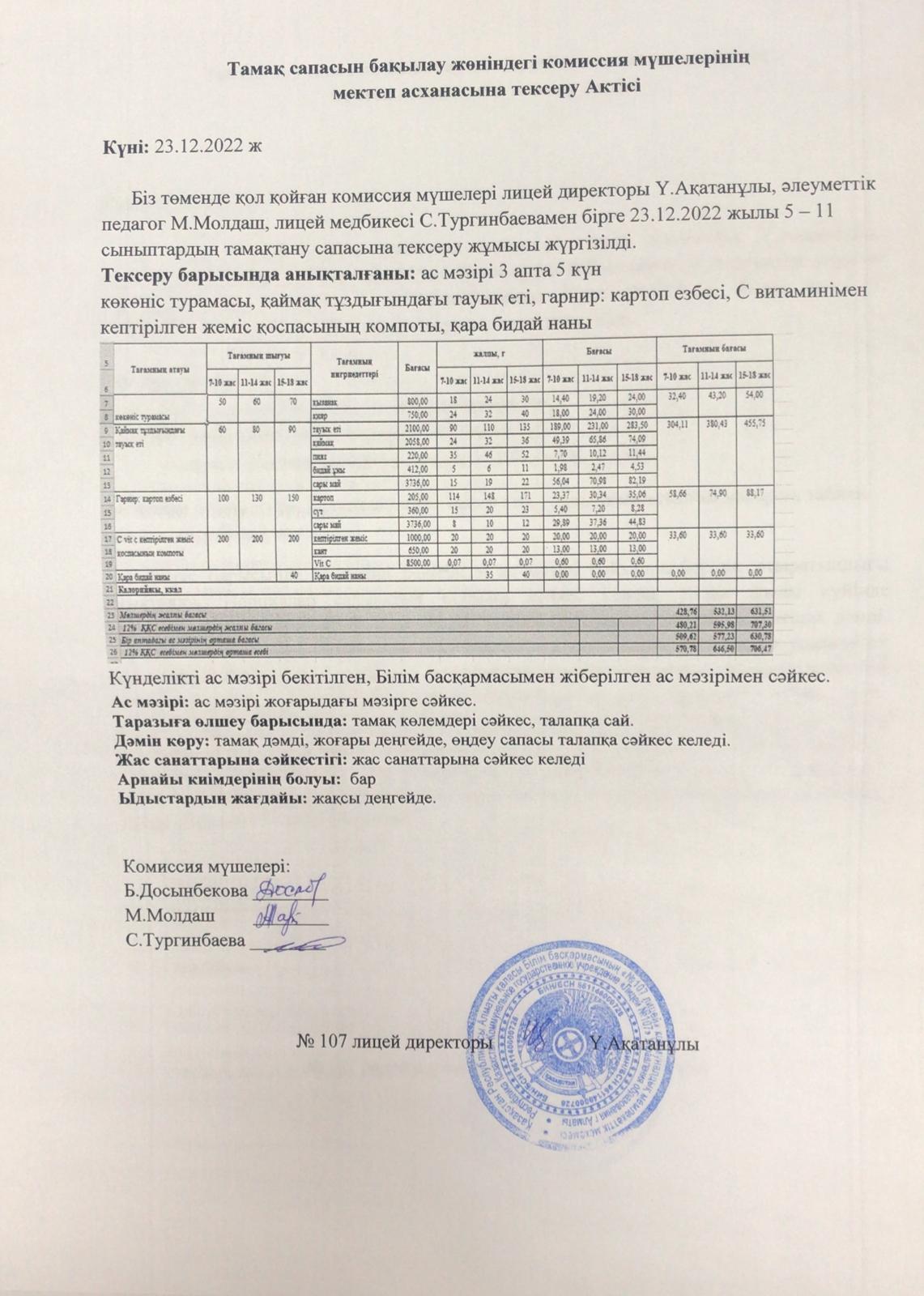 Тамақтану сапасын бақылау жөніндегі комиссия мүшелерінің тесеру Актісі