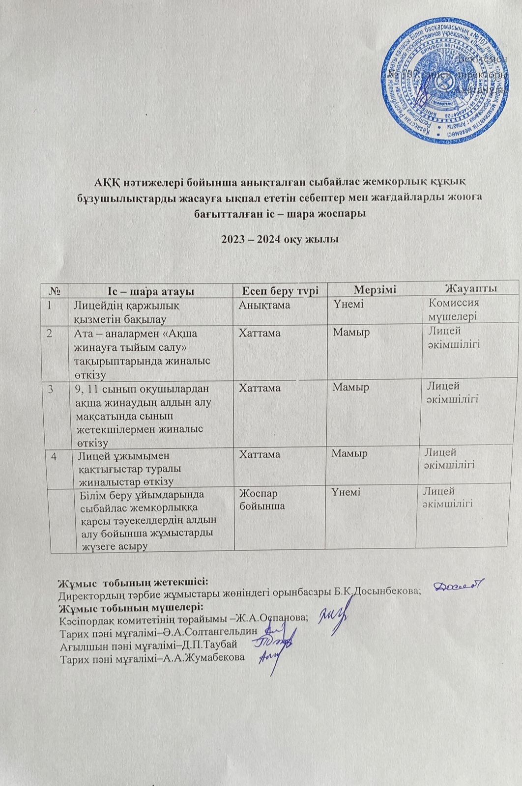 АҚҚ нәтижелері бойынша анықталған сыбайлас жемқорлық құқық бұзушылықтарды жасауға ықпал ететін себептер мен жағдайларды жоюға бағытталған іс -шара жоспары
