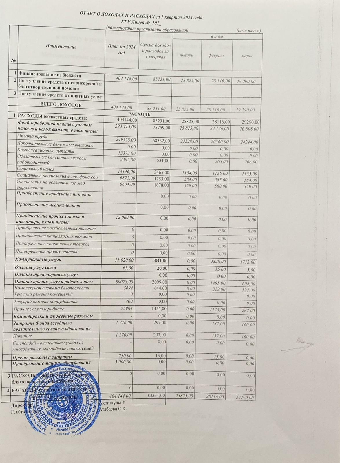 Отчет о доходах и расходах 1 квартал 2024г