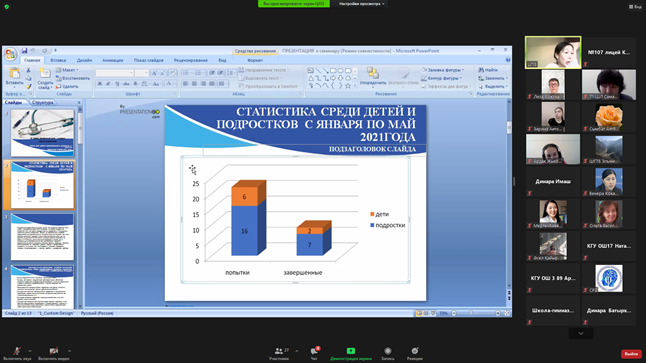 Лицей психологы  психикалық денсаулық орталығының жиналысына қатысты.