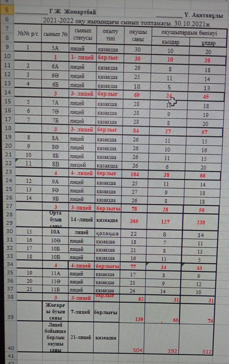 30.10.2021 жылғы сынып топтамасы.