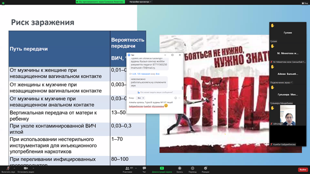 ЮНИСЕФ мұғалімдерге арналған «Стигма және кемсітушілік» тақырыбында онлайн семинар өткізді