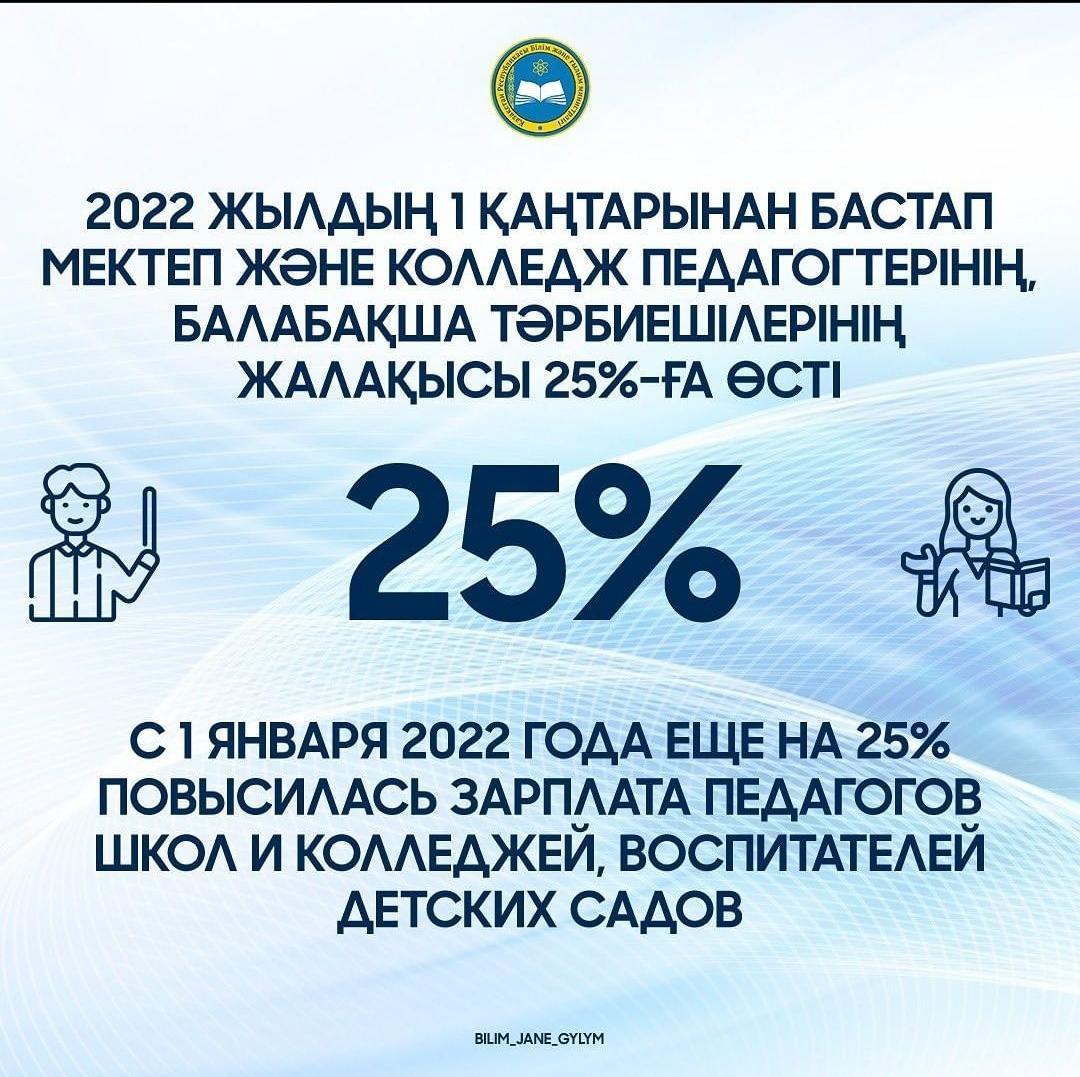 2022 жылыдың 1 қаңтарынан бастап мектеп және колледж педагогтерінің, балабақша тәрбиешілерінің жалақысы 25% пөскенін хабарлаймыз