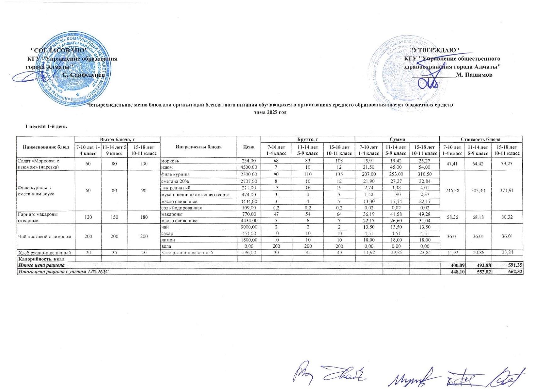 4 апталық ас мәзірі қыс - 2025