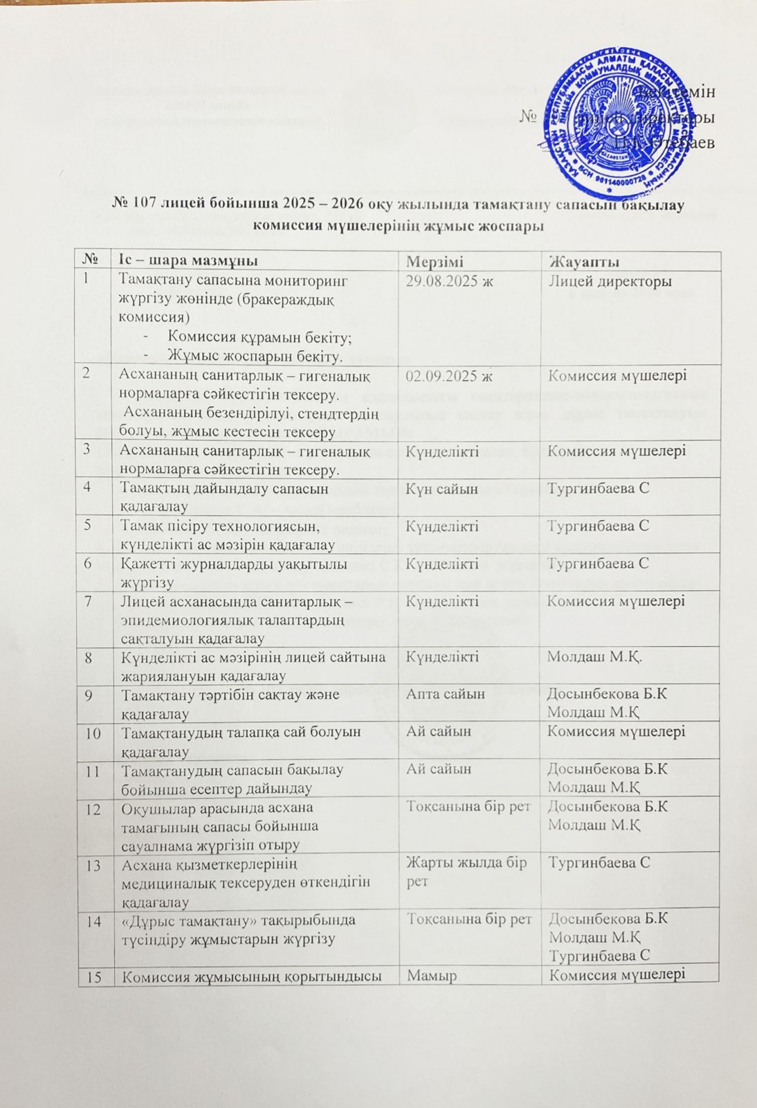 Тамақтану сапасын бақылау комиссия мүшелерінің  жұмыс жоспары